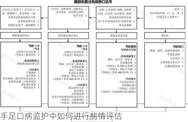 手足口病监护中如何进行病情评估