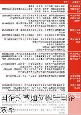 国企改革如何提升国企效率