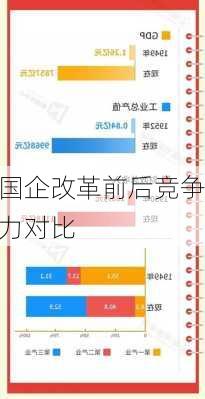 国企改革前后竞争力对比