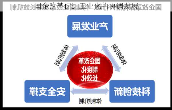 国企改革促进工业化的协调发展