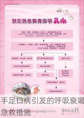 手足口病引发的呼吸衰竭急救措施