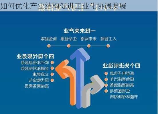 如何优化产业结构促进工业化协调发展
