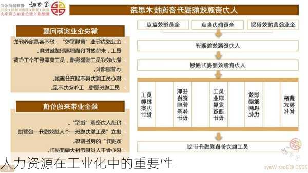 人力资源在工业化中的重要性