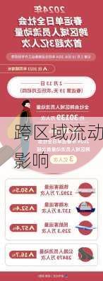 跨区域流动影响