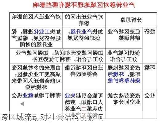跨区域流动对社会结构的影响