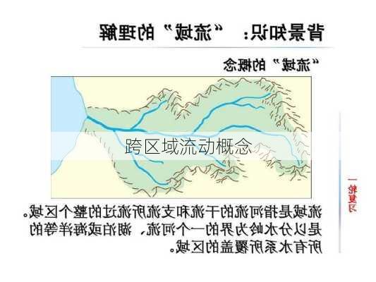 跨区域流动概念