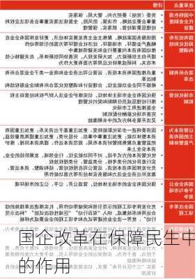 国企改革在保障民生中的作用