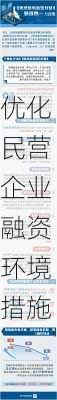 优化民营企业融资环境措施