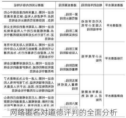 网络匿名对道德评判的全面分析