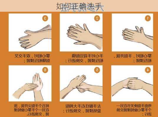如何正确洗手