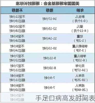 手足口病高发时间表