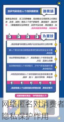 网络匿名对消费者隐私保护作用