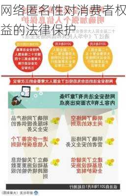 网络匿名性对消费者权益的法律保护