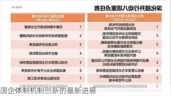 国企体制机制创新的最新进展