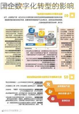 国企数字化转型的影响