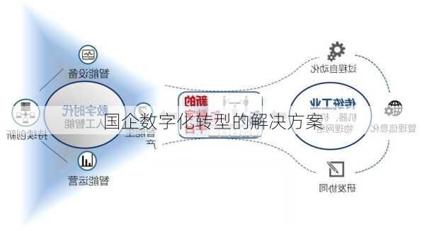国企数字化转型的解决方案