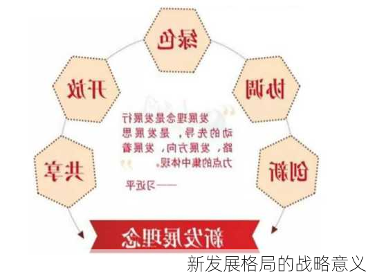 新发展格局的战略意义