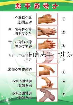 正确洗手七步法
