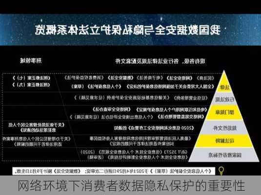 网络环境下消费者数据隐私保护的重要性