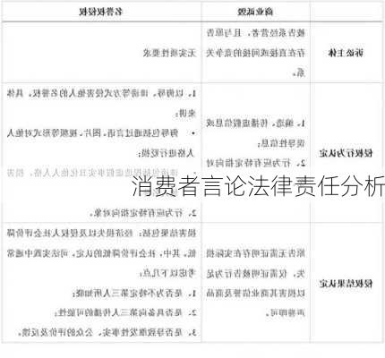 消费者言论法律责任分析