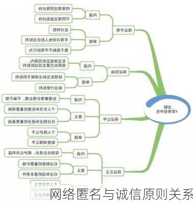 网络匿名与诚信原则关系