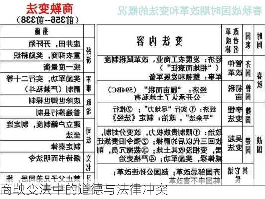商鞅变法中的道德与法律冲突
