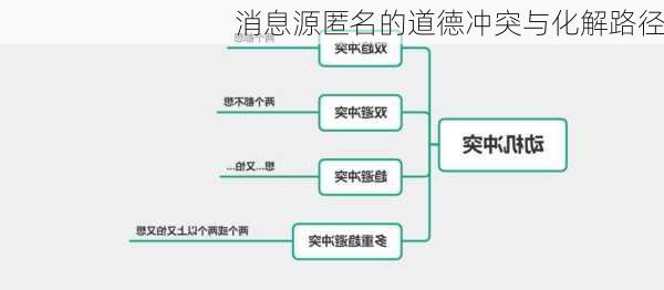 消息源匿名的道德冲突与化解路径