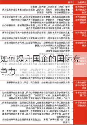如何提升国企的国际竞争力