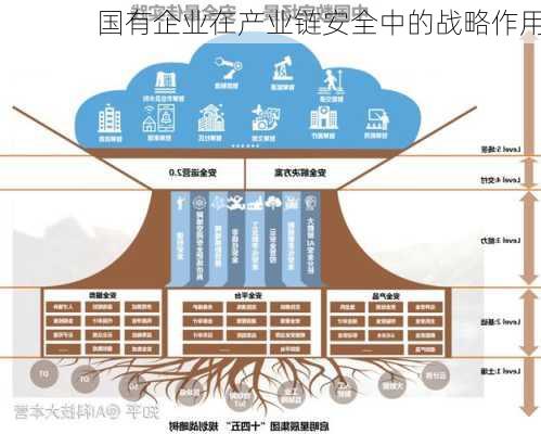 国有企业在产业链安全中的战略作用