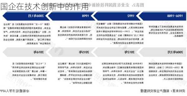 国企在技术创新中的作用
