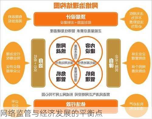 网络监管与经济发展的平衡点