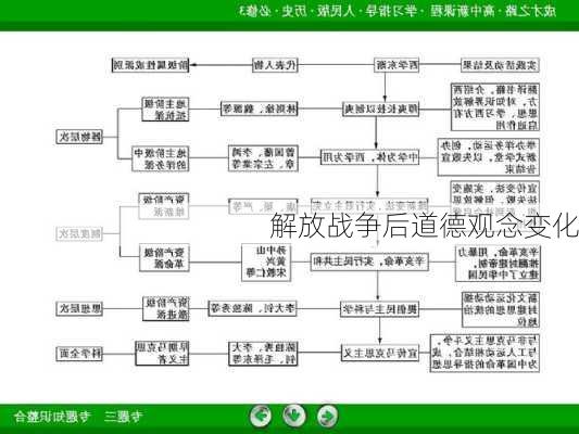 解放战争后道德观念变化