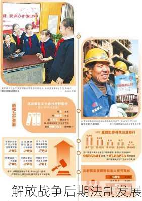 解放战争后期法制发展