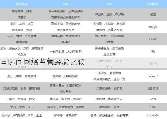 国际间网络监管经验比较