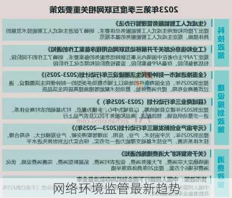 网络环境监管最新趋势