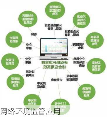网络环境监管应用