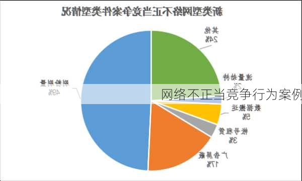 网络不正当竞争行为案例