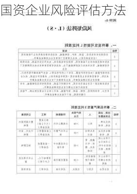 国资企业风险评估方法