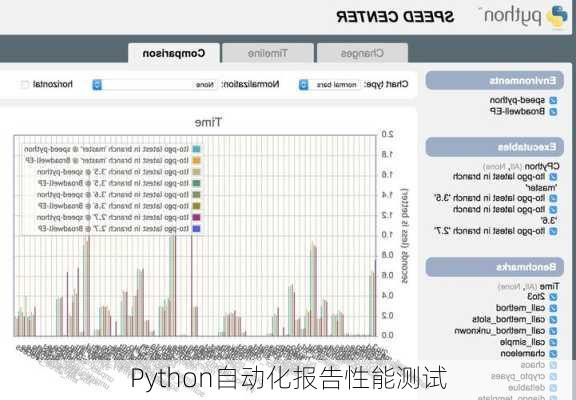 Python自动化报告性能测试