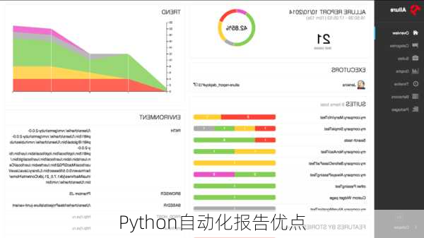Python自动化报告优点