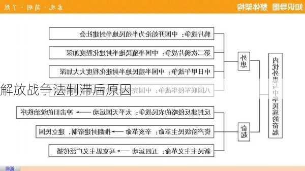 解放战争法制滞后原因