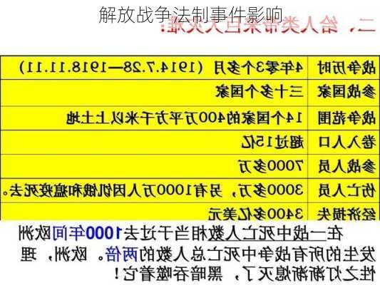 解放战争法制事件影响