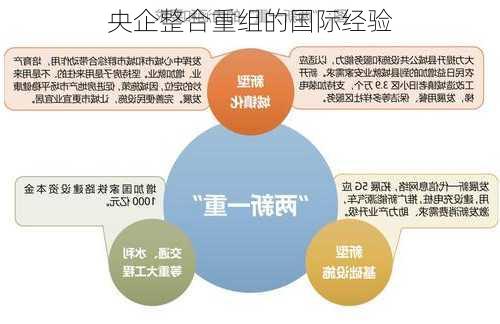 央企整合重组的国际经验