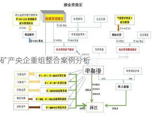 矿产央企重组整合案例分析