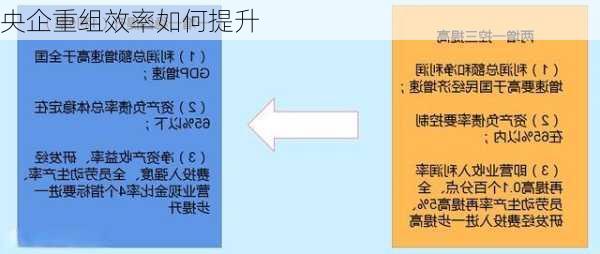 央企重组效率如何提升