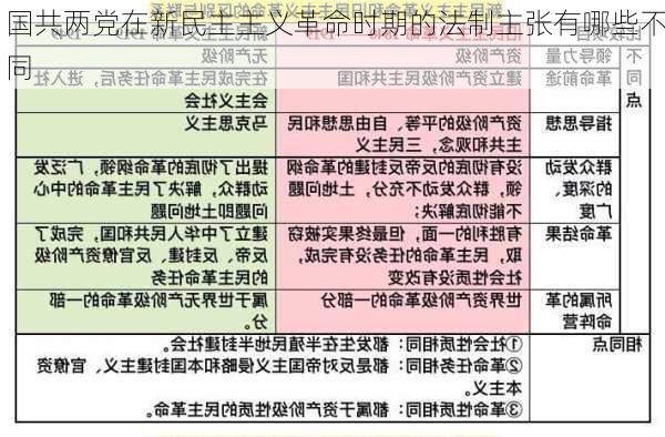 国共两党在新民主主义革命时期的法制主张有哪些不同