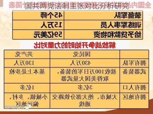 国共两党法制主张对比分析研究