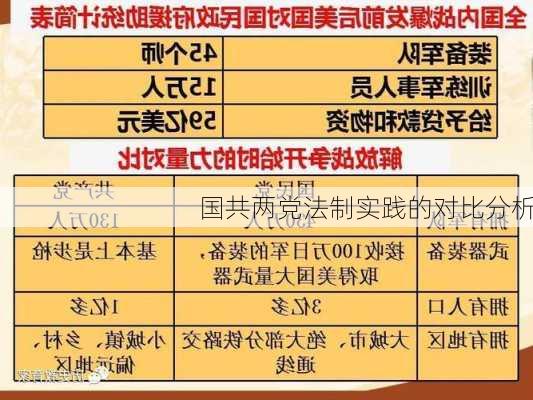 国共两党法制实践的对比分析