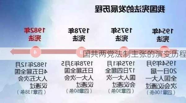 国共两党法制主张的演变历程