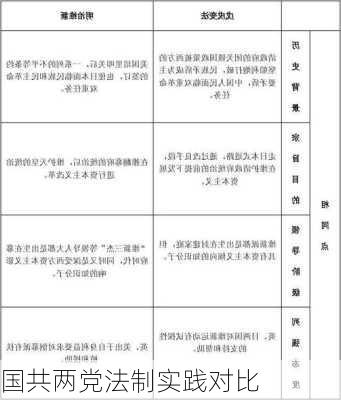 国共两党法制实践对比